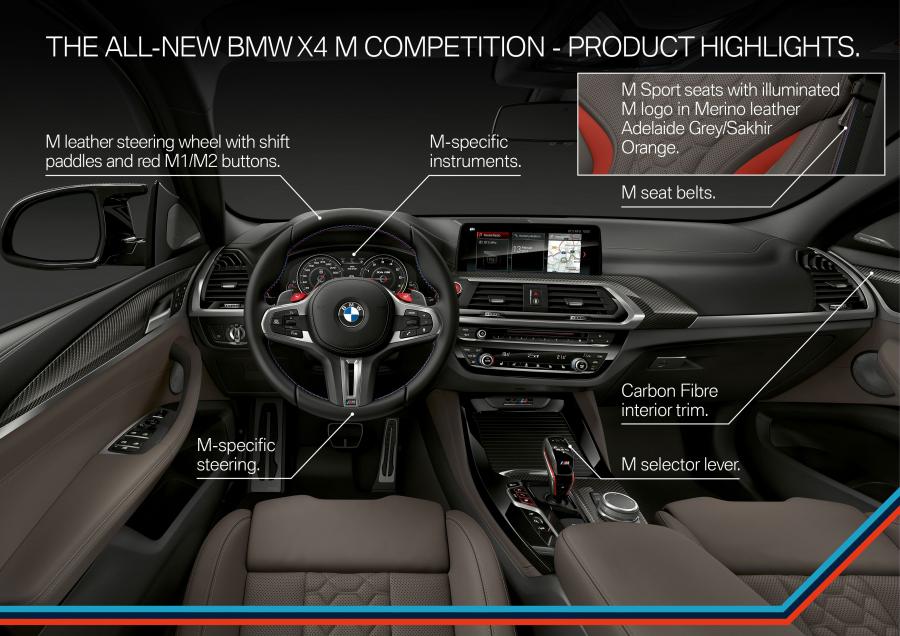 Схема BMW X4 M Competition (F98) 2019 года  (WW) (фото 61 из 109)